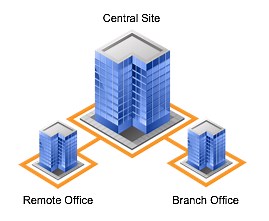 End-to-End Segmentation with NSX SD-WAN and NSX Data Center