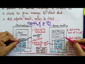Mind Luster - Learn remote procedure call in distributed system with Example | Lec 20 | Bhanu Priya