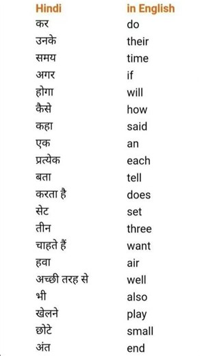 📚 Hindi in English Word Meanings 🇮🇳➡️🇬🇧Learn one new English word every day with easy Hindi