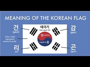 The Secret Meaning behind the Korean Flag 🇰🇷