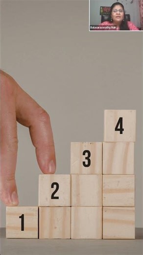 What are the signs of a child who has maths difficulty or Signs of Dyscalculia ?