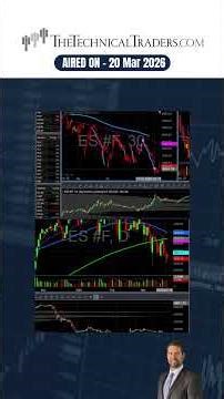 Fomo Buying