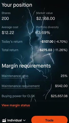 Getting assigned 100 shares of $CLSK and finished the week green!