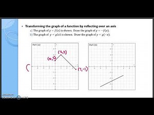 Transforming the graph of a function by reflecting over an axis