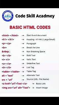 Basic Html Tags