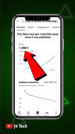 How many subscribers is one million views?