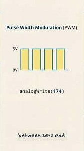 AnalogWrite() Explained ⚡ | Arduino & ESP32