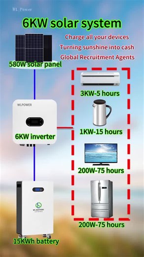⚡CÔNG SUẤT HỆ THỐNG: 6.6 kWp 🔋 LƯU TRỮ NĂNG LƯỢNG: 10 kWh 🔧 BẢO HÀNH CHÍNH HÃNG Inverter 5kW – Bảo hành 5 năm Pin lưu trữ 10kWh – Bảo hành 10 năm 11 tấm pin – Bảo hành 12 năm 80m dây DC, 40m dây AC, 50m dây PE Tủ điện & tiếp địa, thoát sét lan truyền Thi công & lắp đặt trọn gói 🎁 MIỄN PHÍ KHẢO SÁT & TƯ VẤN Cam kết không phát sinh chi phí sau khảo sát 🌞🌙 Anova GreenTech – Giải pháp năng lượng mặt trời NGÀY & ĐÊM, tiết kiệm điện hiệu quả, vận hành ổn định, bền bỉ cùng thời gian.