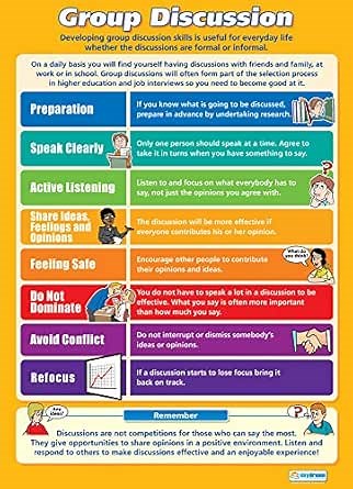 Daydream Education Group Discussion | Life Skills Posters | Gloss Paper measuring 33” x 23.5” | Functional Skills Classroom Posters | Education Charts