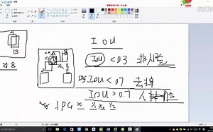 深度学习实战之人脸检测