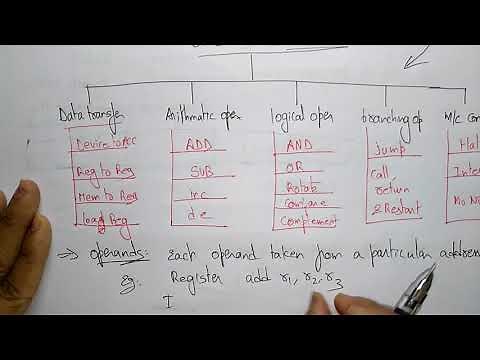 8085 instructions | COA | Lec-75 | Bhanu Priya