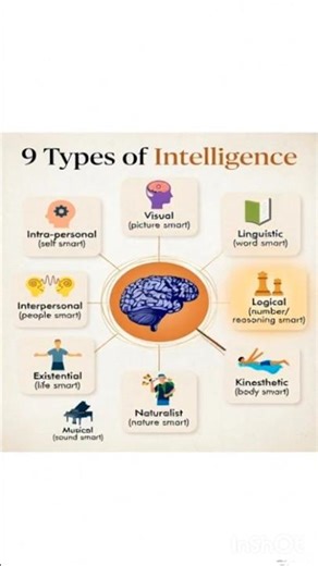 Gardner की Multiple Intelligence Theory | CDP Short Trick #cdp #teachings #5000sikshkbharti #kvs