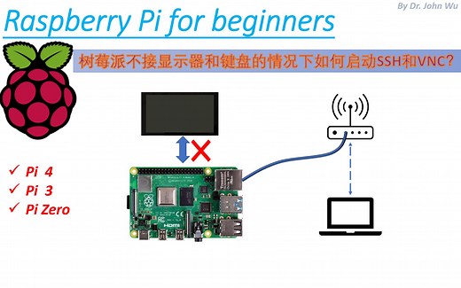 树莓派Raspberry Pi不接显示器和键盘的情况下如何启动SSH和VNC？