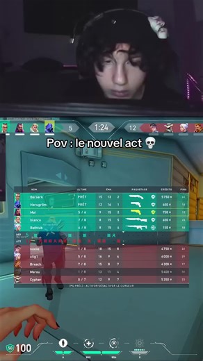 Exploring Valorant's Newest Act: A Deep Dive