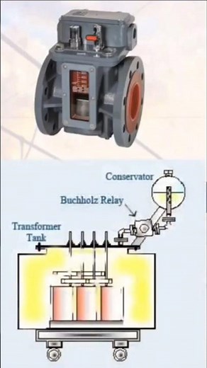 buchholz relay Short video #shorts #relay #ytshorts #electrician #trending #tecnician #buchholz