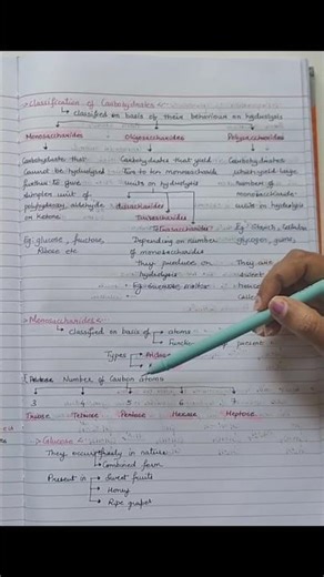 Monosaccharides /classification of monosaccharide / Biomolecules chemistry notes