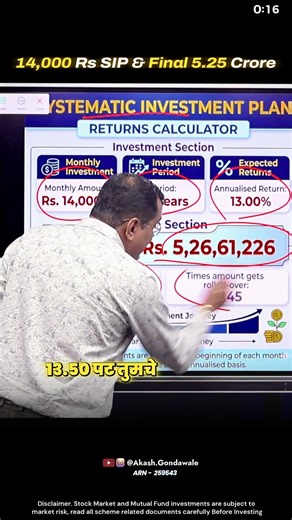 14,000 SIP ने झाले 5,26,61,226 करोड़ रुपये | #sip #investment #mutualfunds #shorts