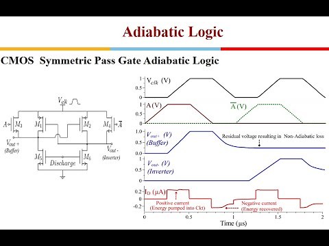 VLSI Design: Adiabatic Logic