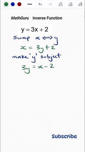 Finding the Inverse Function Algebraically