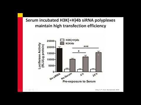 Cell Penetrating Peptides in Cancer Therapy