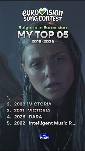 📊🇧🇬 Bulgaria at Eurovision (2018–2026) | My Top 5