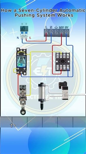 How a seven -Cylinder Automatic Pushing System Works#electrician #Cylinder#electrical