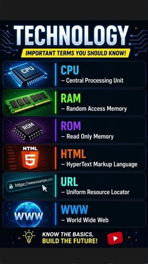 Technology Full Forms You MUST Know | CPU, RAM, HTML, URL & WWW Explained! #technology #shorts #gk