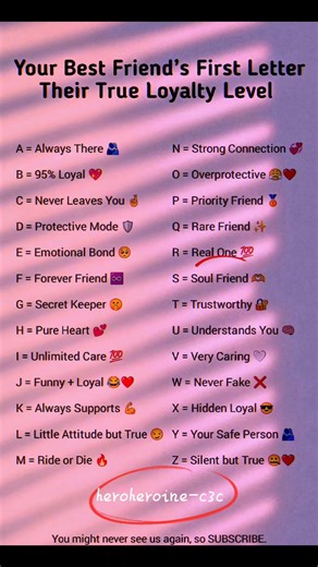 Best Friend’s Name Secret 😱 Loyalty Level Reveal 💯❤️
