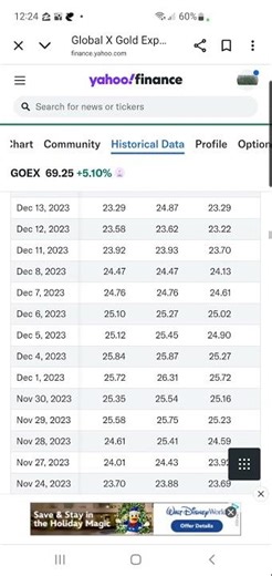 Global X Gold Explorers ETF (GOEX) - Another ETF Surging From U.S. Dollar Uncertainty
