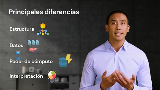 ¿Cuál es la diferencia entre Machine Learning y Deep Learning? | Parroquia Santa María de Guadalupe "Las Montañas" | Facebook