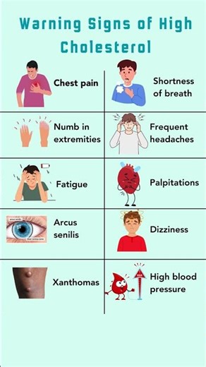 CHOLESTEROL WARNING SIGNS #cholesterol #seniorhealthtips #nutrition