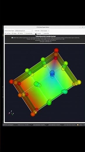 VTK Datasets Explained: Grids, Meshes, and Data Containers
