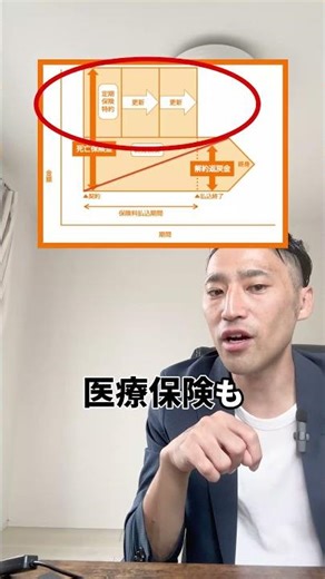加入したらヤバい保険１選 #保険屋 #保険見直し#保険 #医療保険
