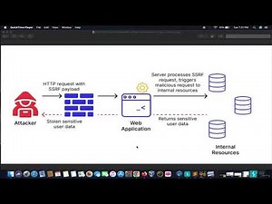 SSRF Vulnerability Explained Step by Step PortSwigger Hard Labs Solved