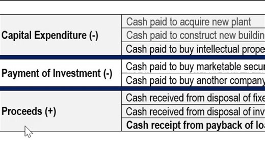 CFA_L1_FRA_Understand CFS_CFI_English