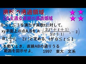 値域・領域の決定① 2点を通る直線の通過領域 (97東大文) 逆像法(逆手流)と1文字固定法の確認