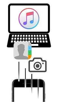 iTunesでデータを バックアップ（保存）する方法