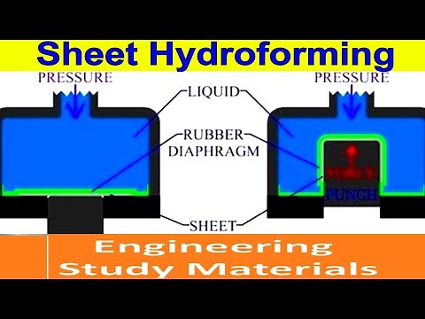 Sheet Hydroforming Process| PPT | ENGINEERING STUDY MATERIALS