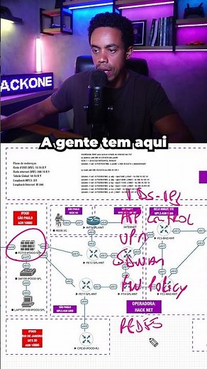 Roadmap de Carreira Cibersegurança 2026 #redes #cibersegurança #netsec #carreira