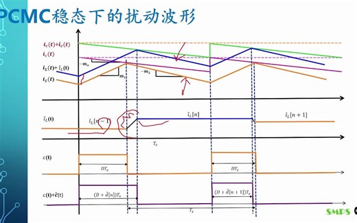 开关电源中的峰值电流模式控制(Peak Current Mode Control)之六峰值电流模式控制的高频特性