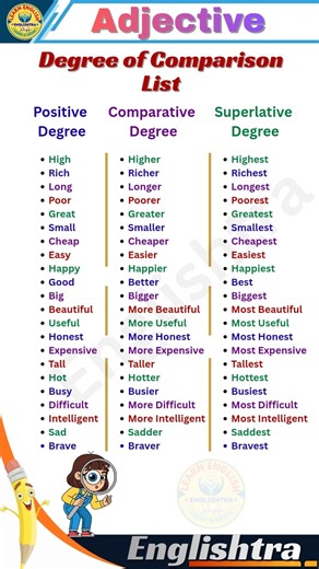 👉Degree of Comparison List | Adjectives | English Grammar | Englishtra #vocabulary #englishtra