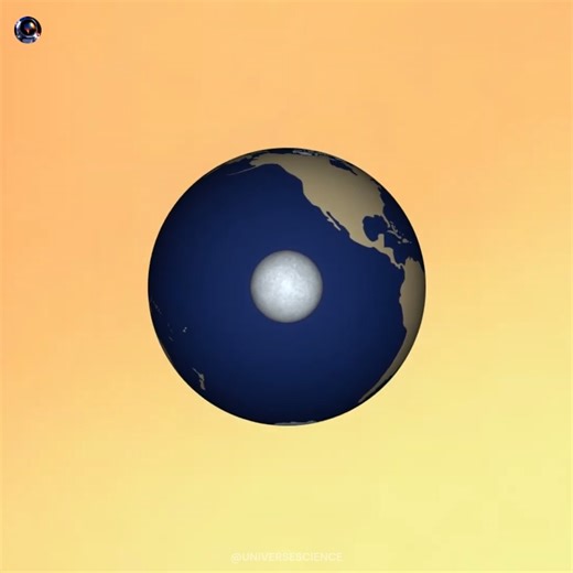 146K views · 1.1K reactions | Earth VS Sun VS Largest Star #UniverseScience | Universe Science | Facebook