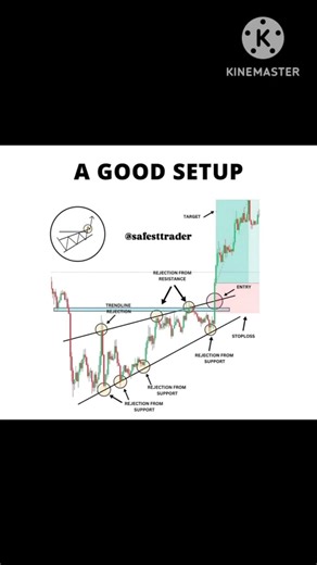 A Perfect Trade Setup 🔥 | Smart Market Analysis#Trading #StockMarket #MarketAnalysis #TradingSetup