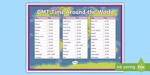 Times Around the World Poster