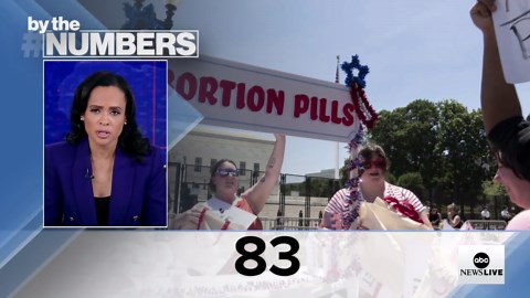 By the Numbers: Abortion pill demand increases