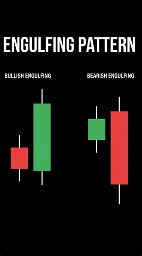5 Bullish & Bearish Pattern Every Trade Most Know #candlestickpattern