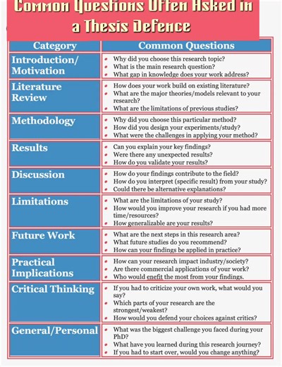 Preguntas Frecuentes en la Defensa de Tesis