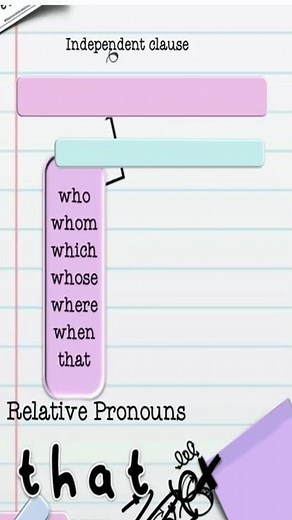 Relative Clauses Examples || Writing Tips || Diamond Education Hub