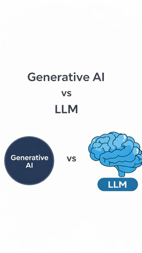 Akashdeep Thanda on Instagram: "Everyone’s using Generative AI… but nobody understands how it works. Here’s the 30-second breakdown. The hierarchy: AI → Machine Learning → Deep Learning → Generative AI → LLM Wait… what’s LLM? 🤔 That’s coming in the next video. Follow so you don’t miss it 👀 The shift that changed everything: BEFORE GenAI: • Models classified data • Models predicted numbers • Models analyzed patterns Examples: → Spam detection → Price prediction → Image recognition AFTER GenAI: 
