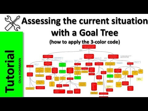 Assessing the current situation with a Goal Tree (how to apply the 3-color code)